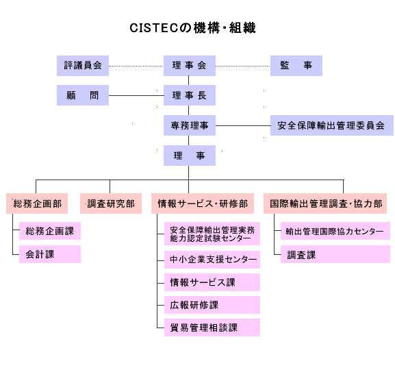 CISTEC 安全保障輸出管理実務能力認定