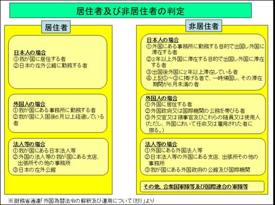 輸出管理に関するfaq 安全保障貿易情報センター Cistec