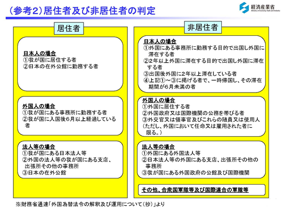 参　考 居住者及び非居住者の判定