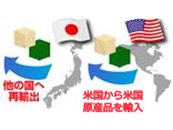 米国 輸出 規制